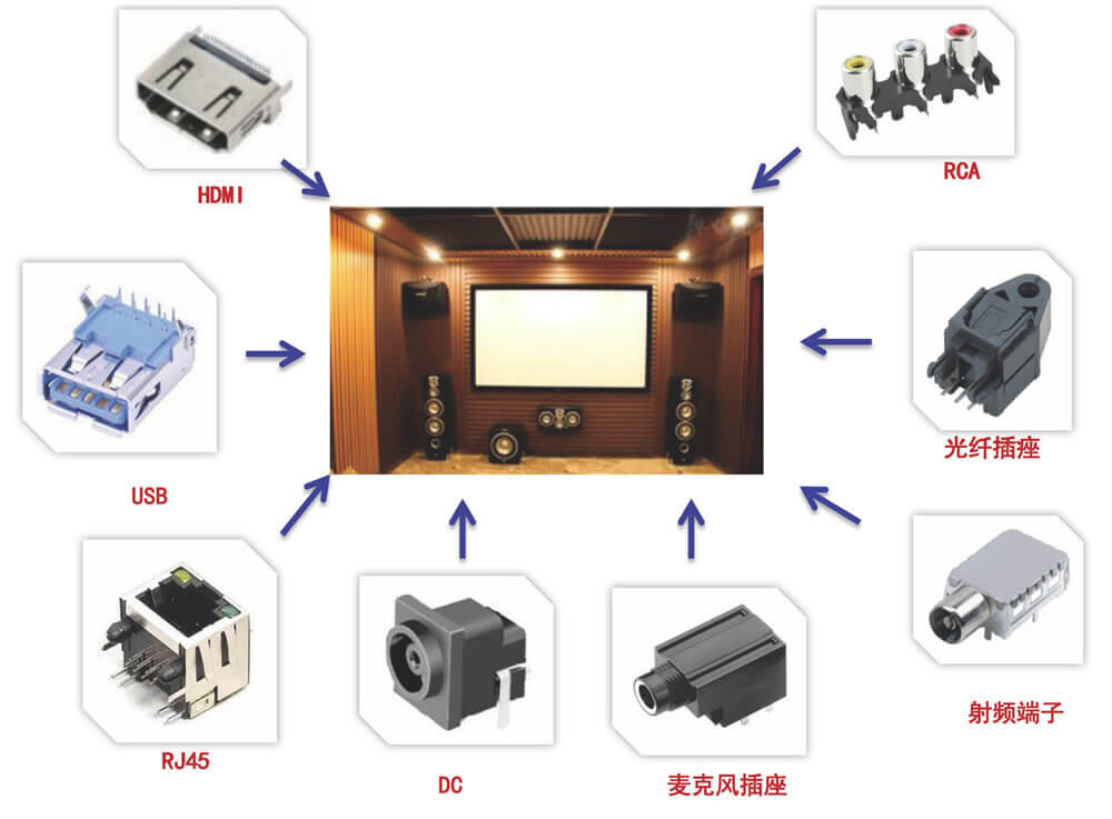 家庭劇院/套裝視聽設(shè)備